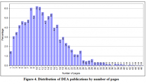 Figure 4. Distribution of DEA publications by number of pages