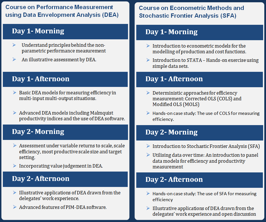 performance-measurement-using-data-envelopment-analysis-dea-and