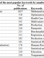 Table 1. The 20 journals that have published the greatest number of DEA papers