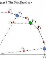 data envelopment analysis definition